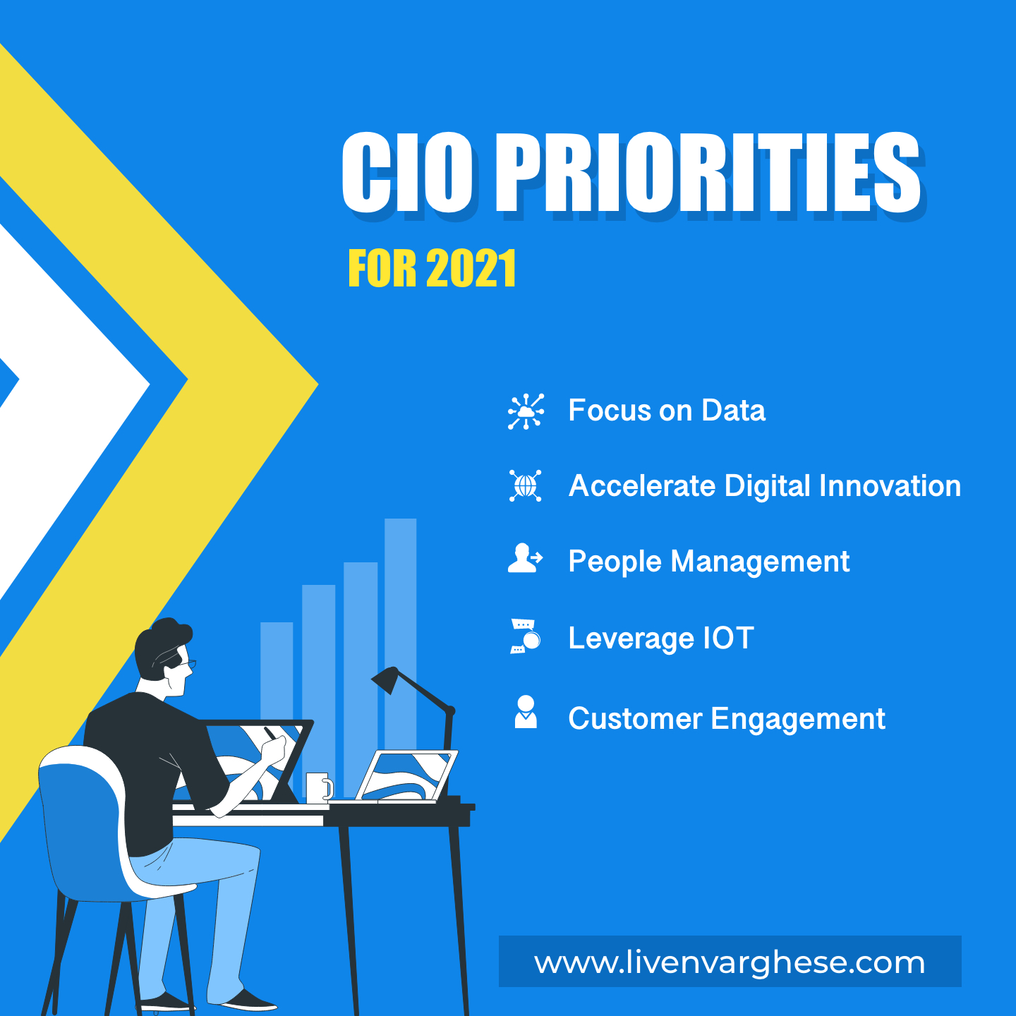 CIO Priorities for 2021